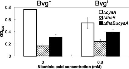 FIG. 6.