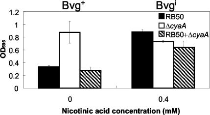 FIG. 7.