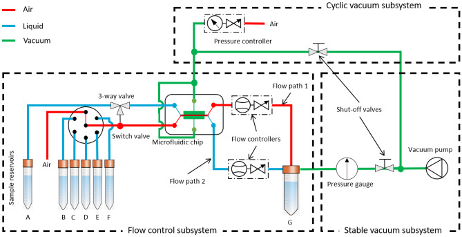 Fig. 2