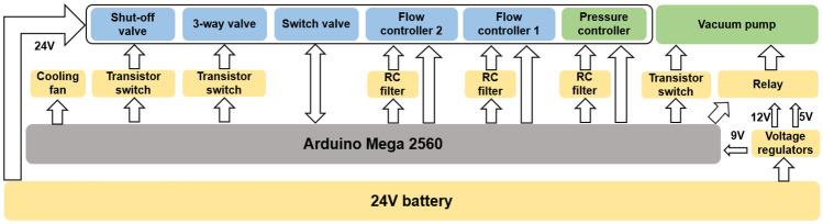 Fig. 3