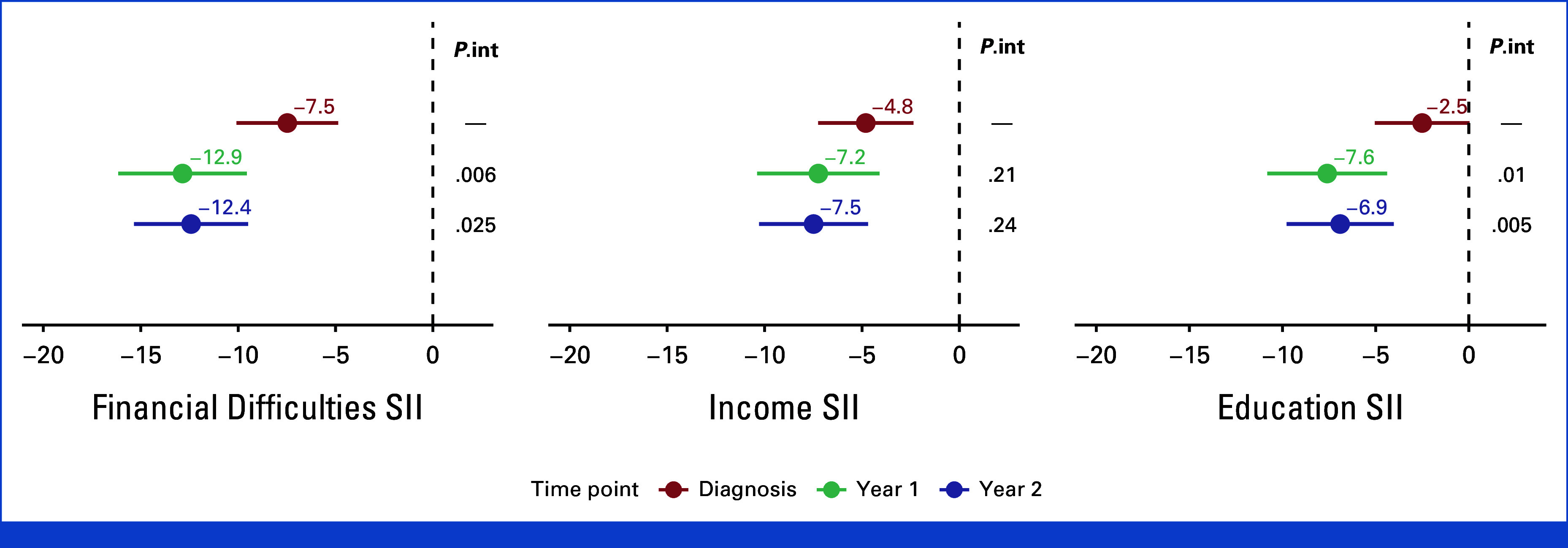 FIG A1.