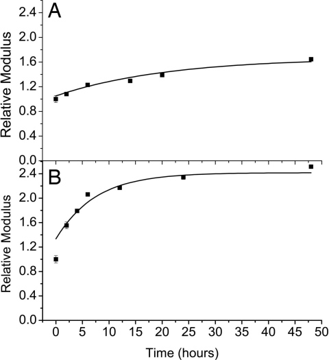 Fig. 6.