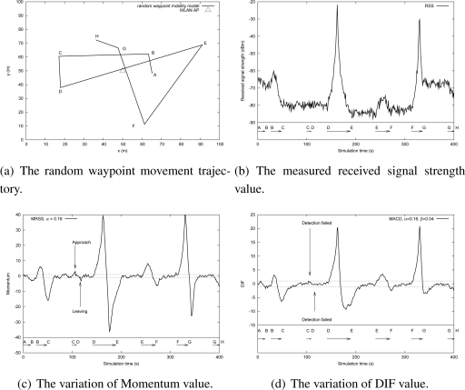 Figure 12.