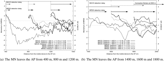 Figure 11.