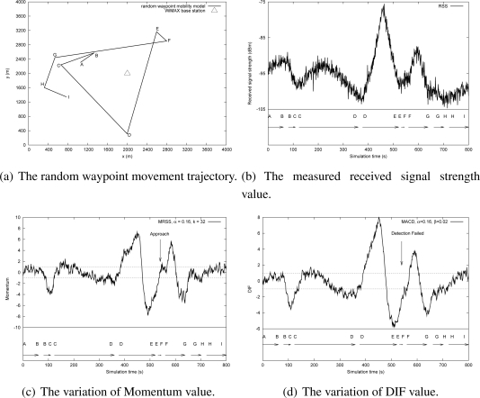 Figure 13.