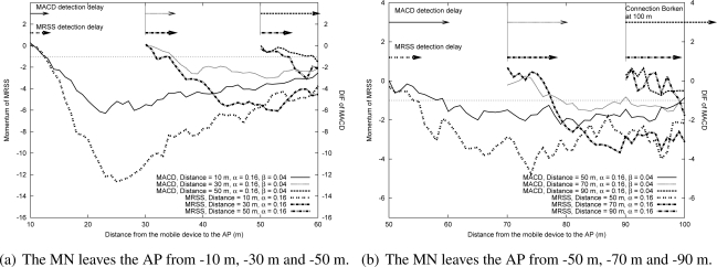 Figure 10.