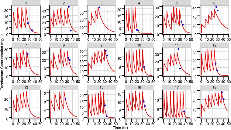 FIG 2