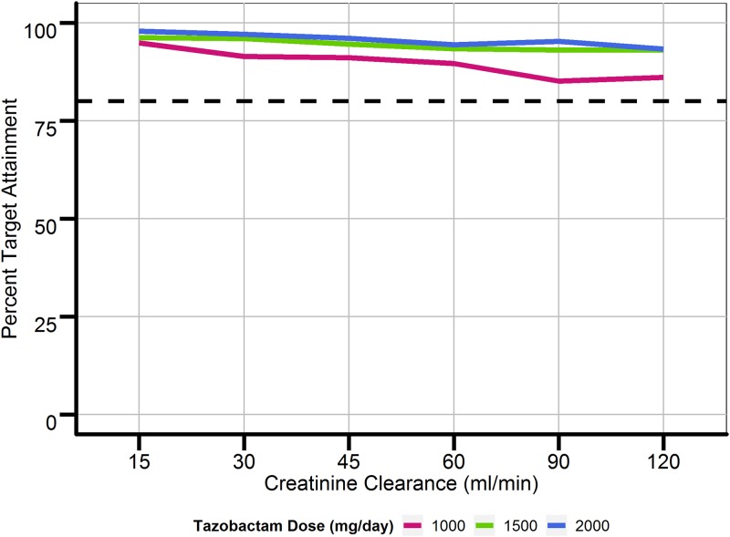 FIG 4