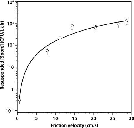 FIG. 5.