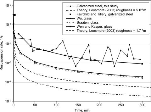 FIG. 7.