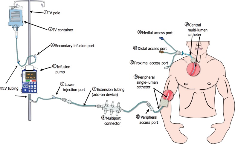 Figure 2: