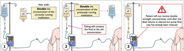 Figure 17: