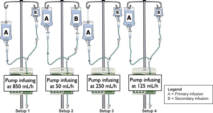 Figure 2: