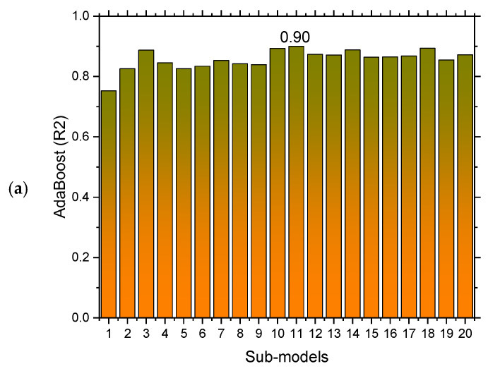 Figure 13