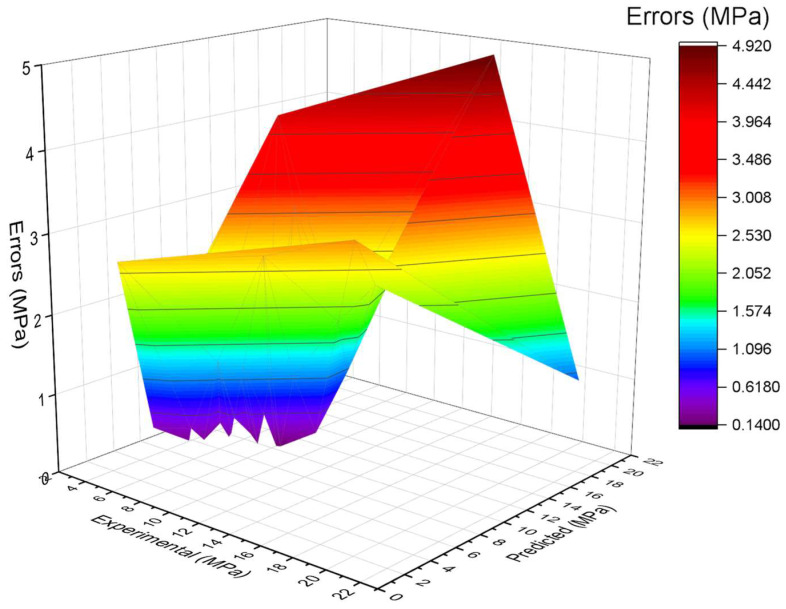 Figure 11