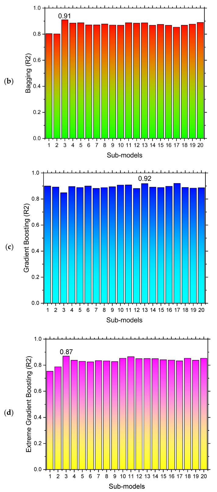 Figure 13