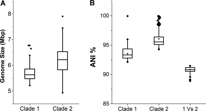 FIG 1 