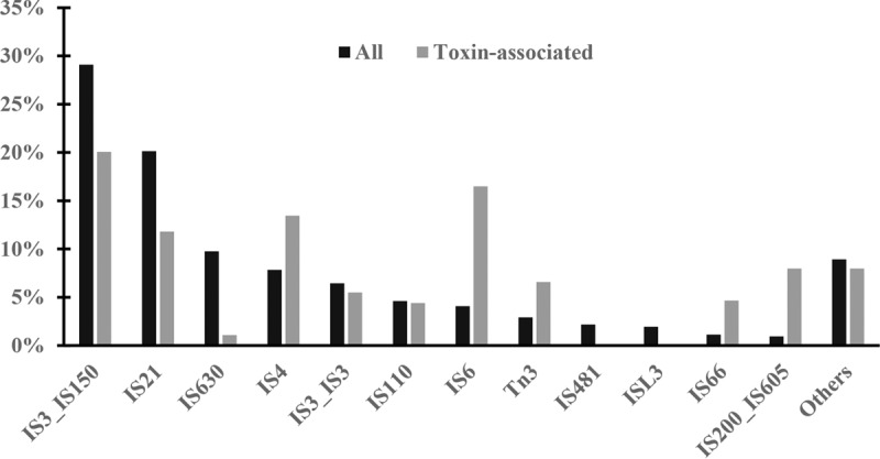 FIG 4 