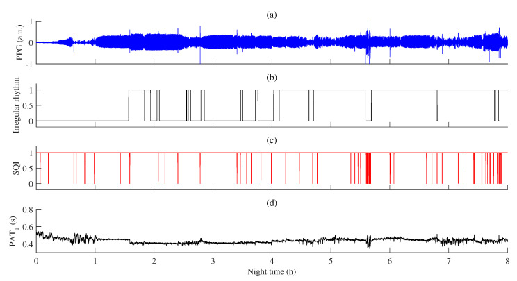 Figure 9