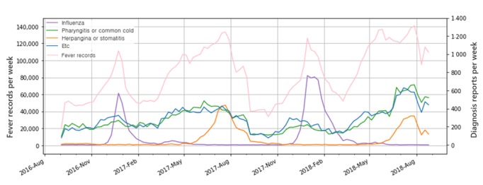 graphic file with name mhealth_v7i10e14276_fig2.jpg