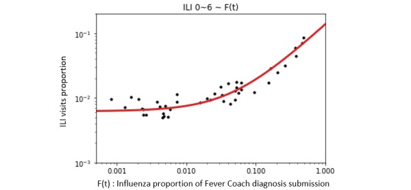 graphic file with name mhealth_v7i10e14276_fig3.jpg