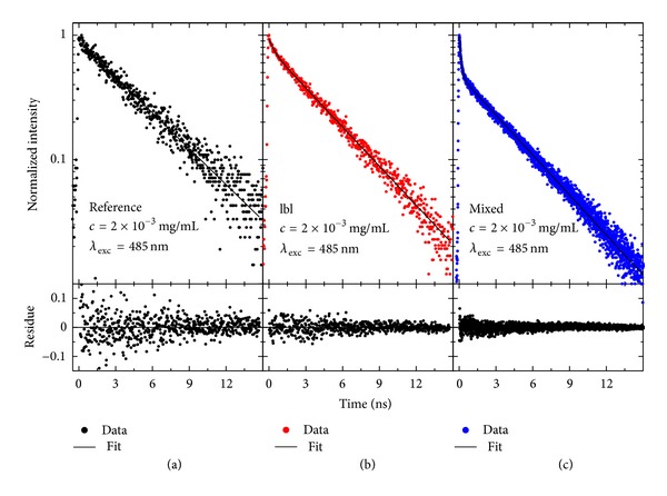 Figure 9