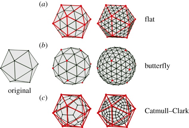 Figure 5.