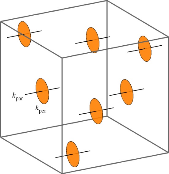 Figure 11.