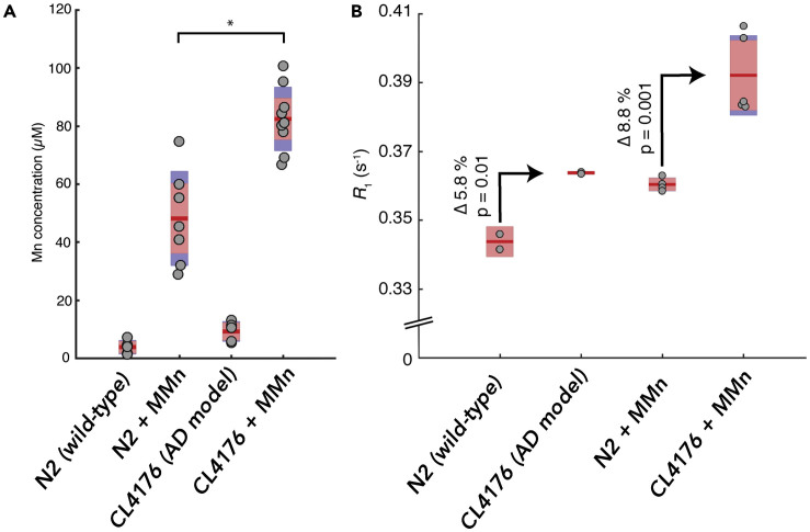 Figure 6