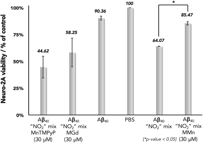 Figure 9