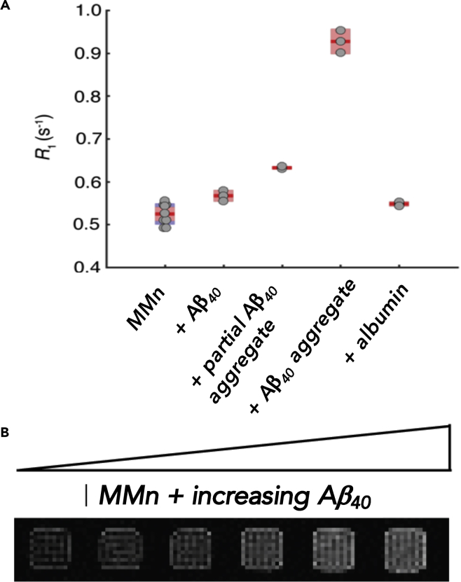 Figure 5