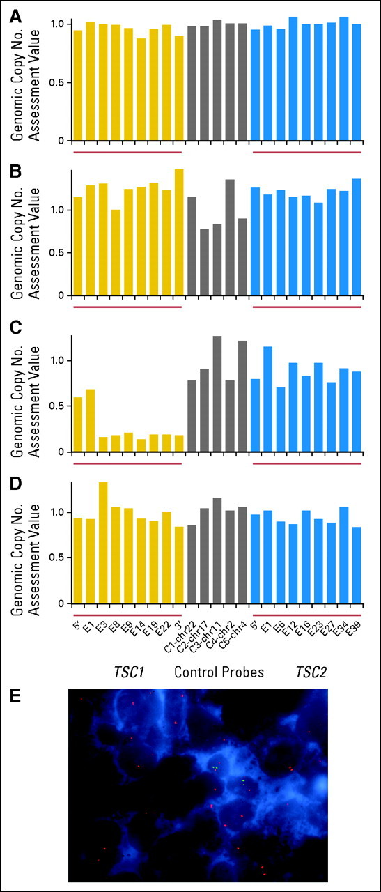 Fig 3.