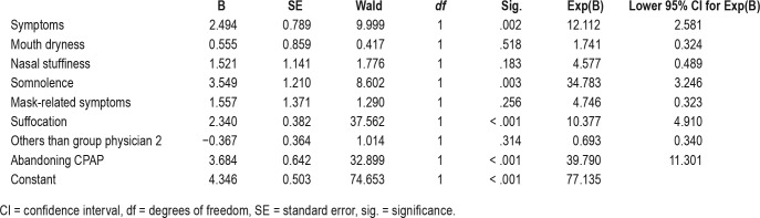 graphic file with name jcsm.15.1.47.t02.jpg