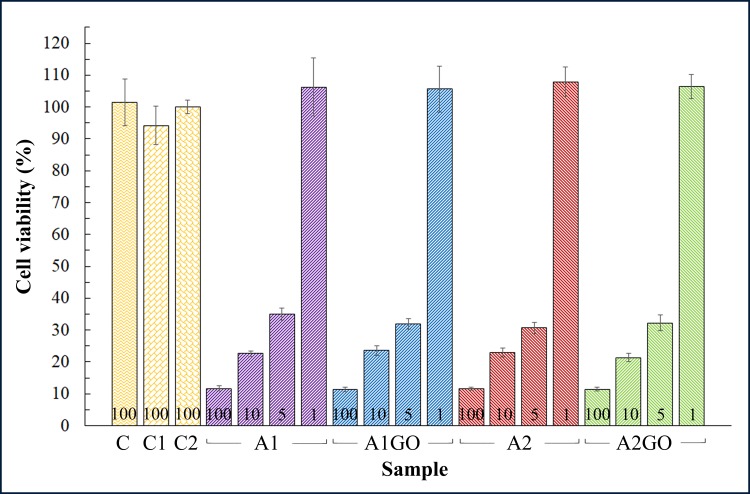 Fig 5