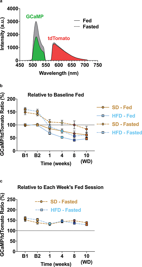 Extended Data Fig. 5: