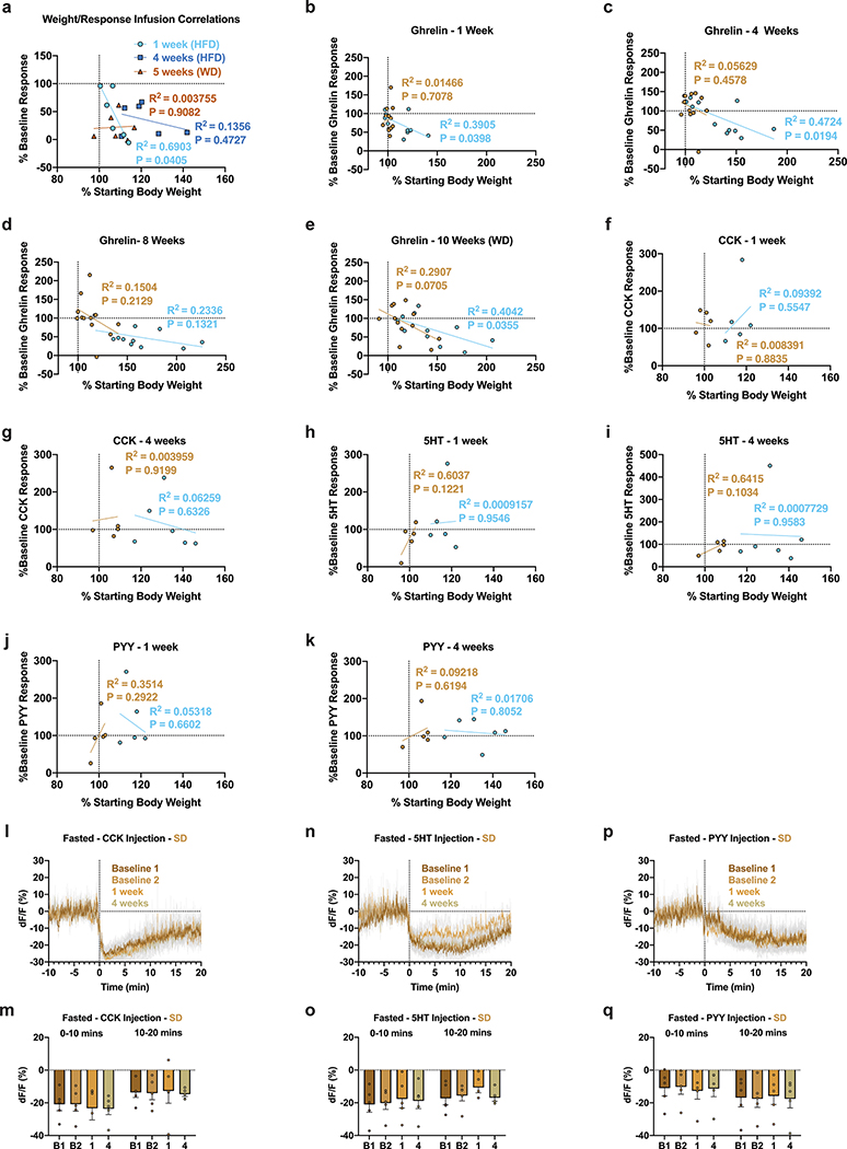 Extended Data Fig. 6: