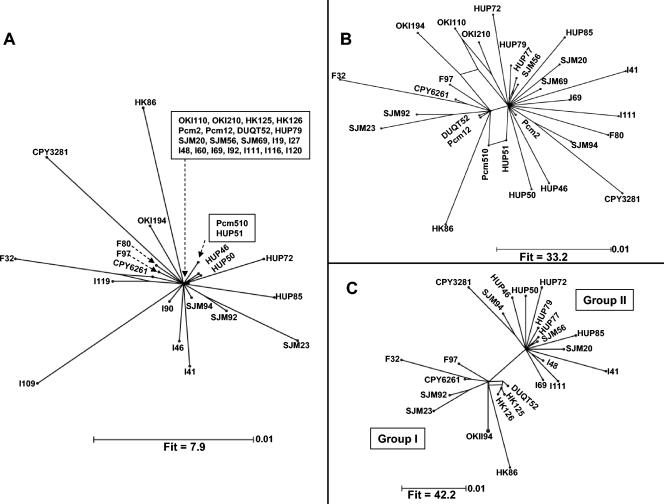 FIG. 3.