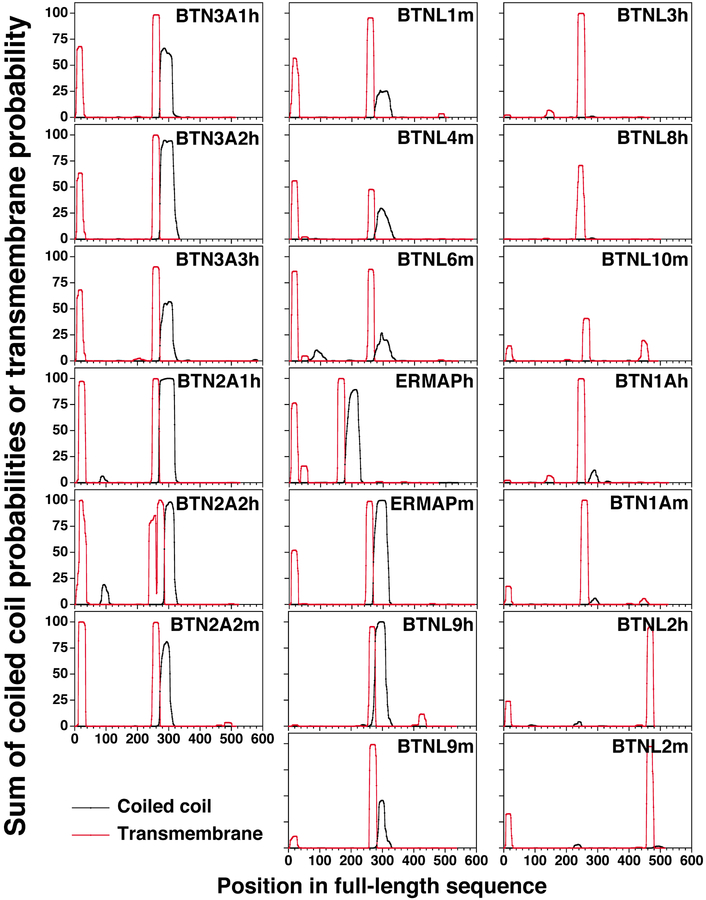 FIGURE 9.