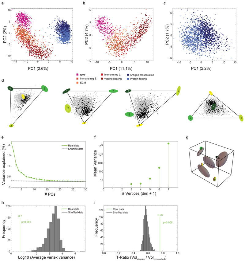 Extended Data Fig. 3