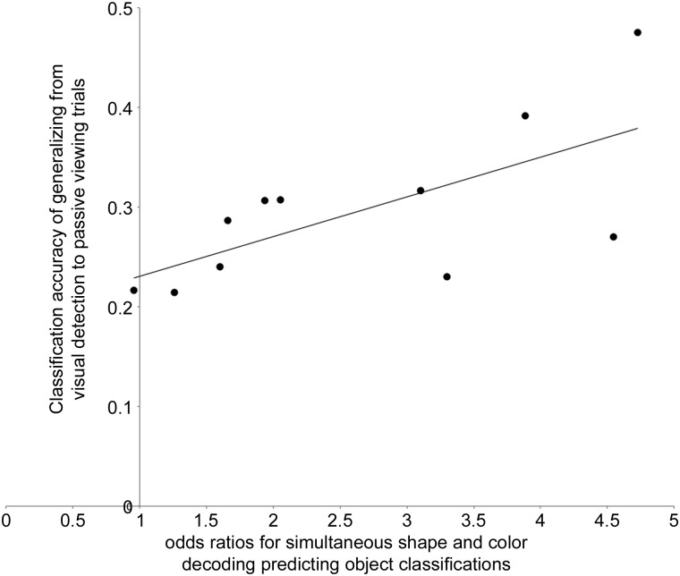 Figure 6.