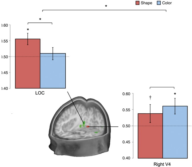 Figure 5.