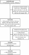Image, graphical abstract