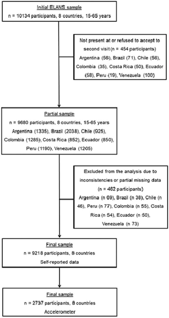 Image, graphical abstract