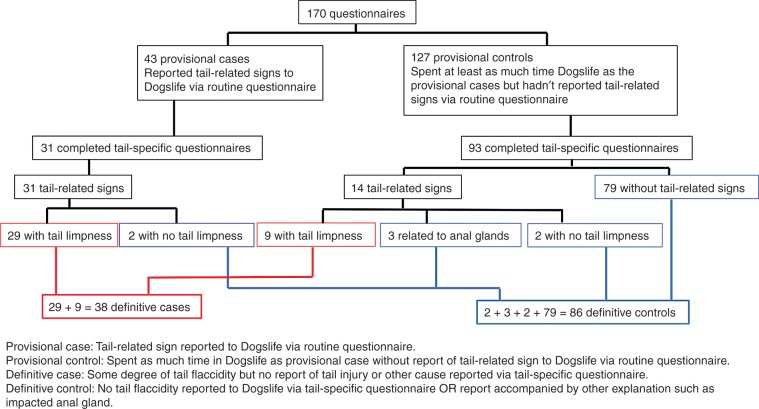 FIG 1: