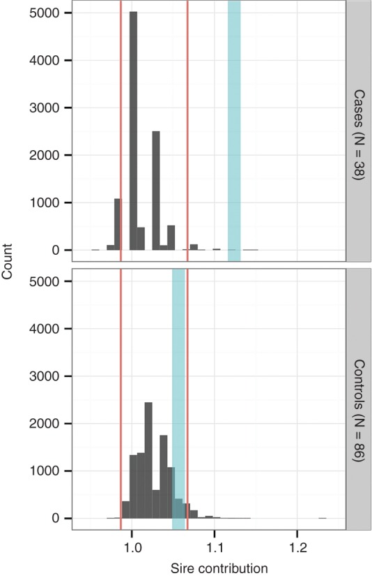 FIG 4: