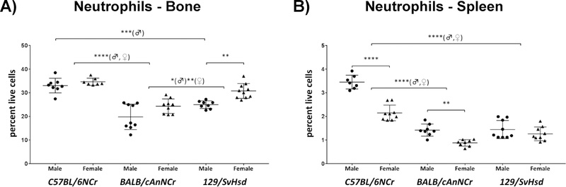 Figure 5: