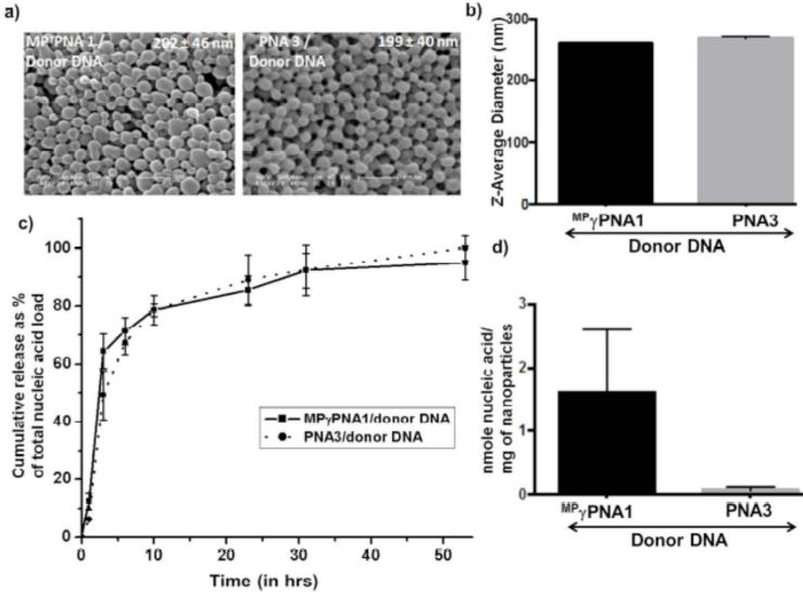 Fig. (6)