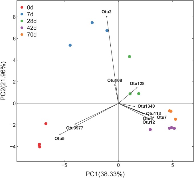 FIG 3