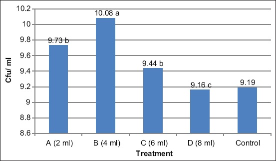 Figure-1