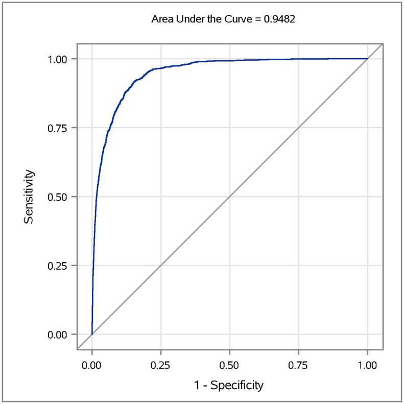 Fig 6